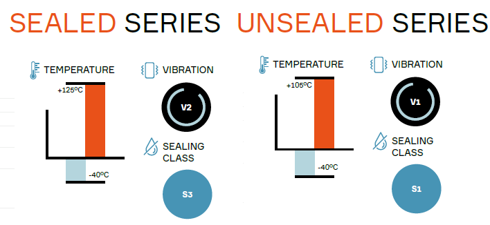 Aptiv Connecteurs OCS 1.5