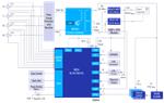 Renesas Electronics Solution de compteur d'énergie intelligent triphasé écologique