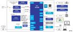 Renesas Electronics Solution de traitement d'image basée sur Mbed™