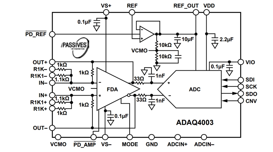 Schéma de principe - Analog Devices Inc. Système d'acquisition de données µModule® 18 bits ADAQ4003