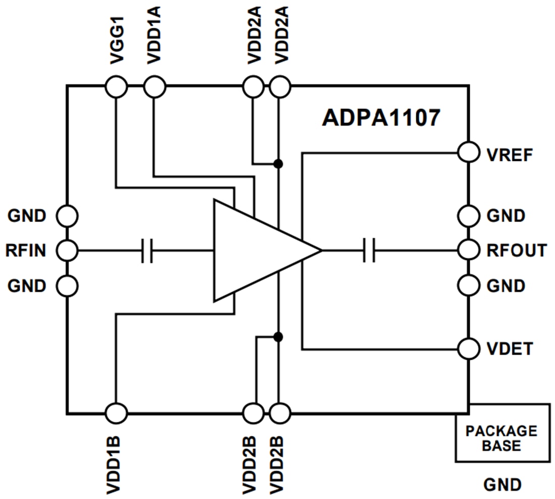 Schéma de principe - Analog Devices Inc. Amplificateur de puissance large bande GaN ADPA1107