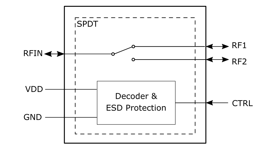 Schéma de principe - Infineon Technologies Commutateur Diversity SPDT à large bande BGS12WN6
