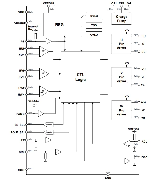 Schéma de principe - ROHM Semiconductor Pré-pilote de moteur brushless triphasé BM62300MUV