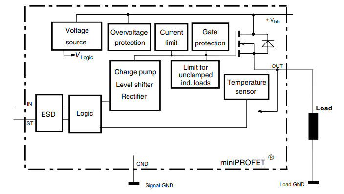 Schéma de principe - Infineon Technologies Commutateurs de puissance intelligents côté haut BTS452R et BTS462T