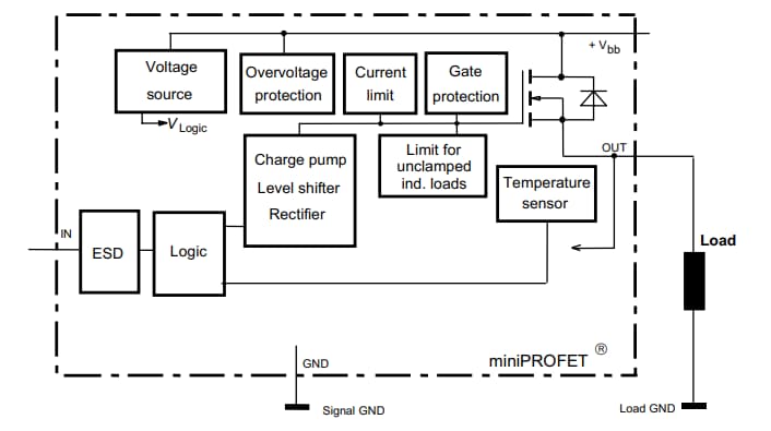 Schéma de principe - Infineon Technologies Commutateurs de puissance intelligents côté haut BTS452R et BTS462T