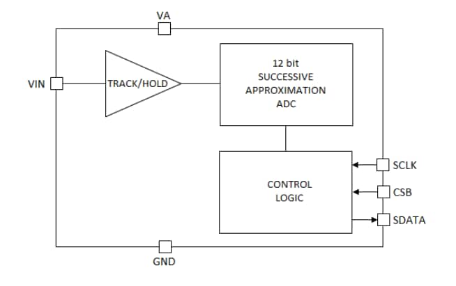 Schéma de principe - ROHM Semiconductor Convertisseur A/N à approximations successives BU79100G-LA