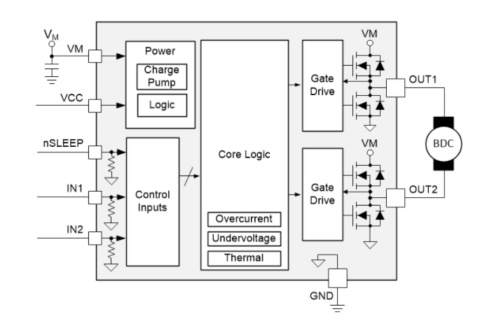 Schéma de principe - Texas Instruments Pilote de moteur à pont en H DRV8212P