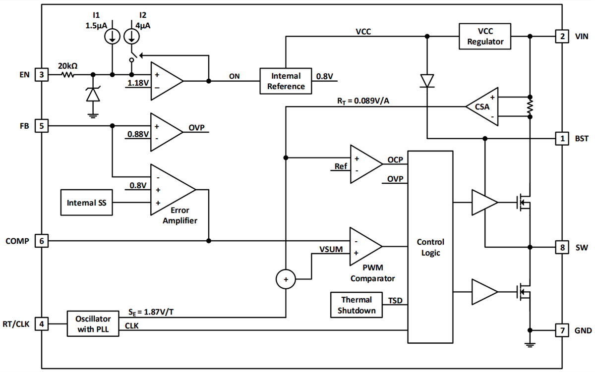 Schéma de principe - Diodes Incorporated Convertisseur Buck synchrone AP64100Q Schéma de principe - Diodes Incorporated Convertisseur Buck synchrone AP64100Q