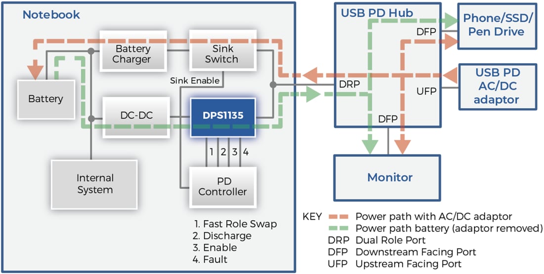 Schéma du circuit d'application - Diodes Incorporated Commutateurs d'alimentation USB DPS1135 - Diodes Inc | Mouser