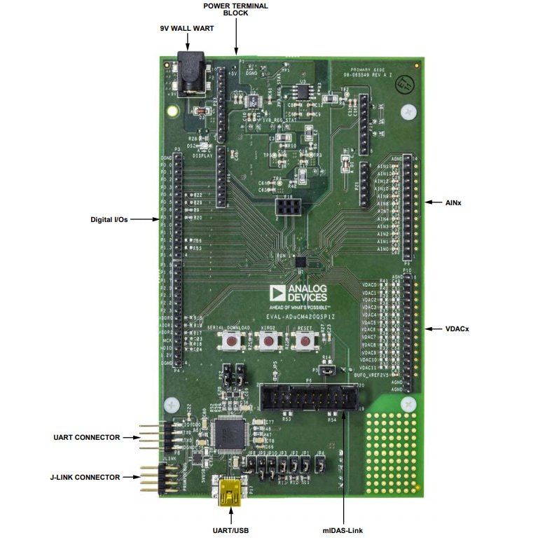 Analog Devices Inc. Système de développement ADuCM420