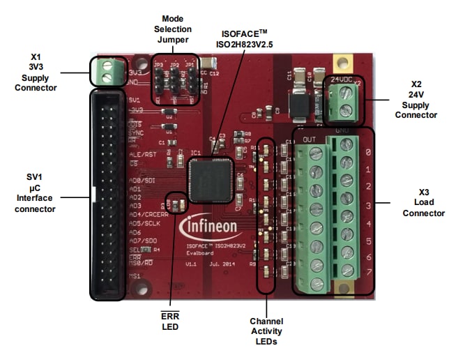 Infineon Technologies Carte d'évaluation ISO2H823V2.5