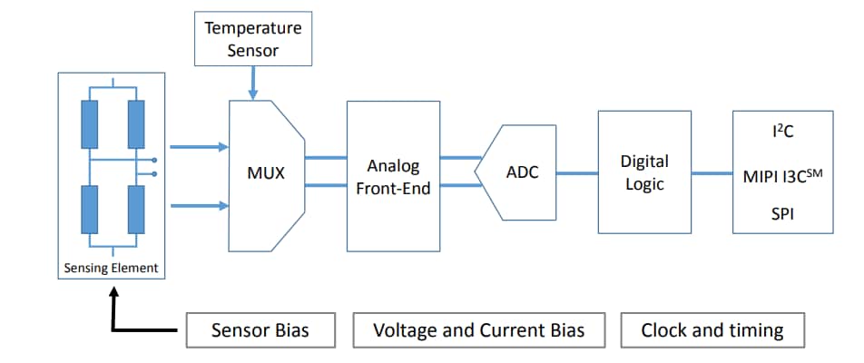 Schéma de principe - STMicroelectronics Capteur de pression MEMS LPS27HHTW