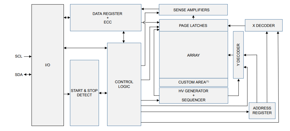 Schéma de principe - STMicroelectronics EEPROM de bus I²C série 256 kbit M24256X-F