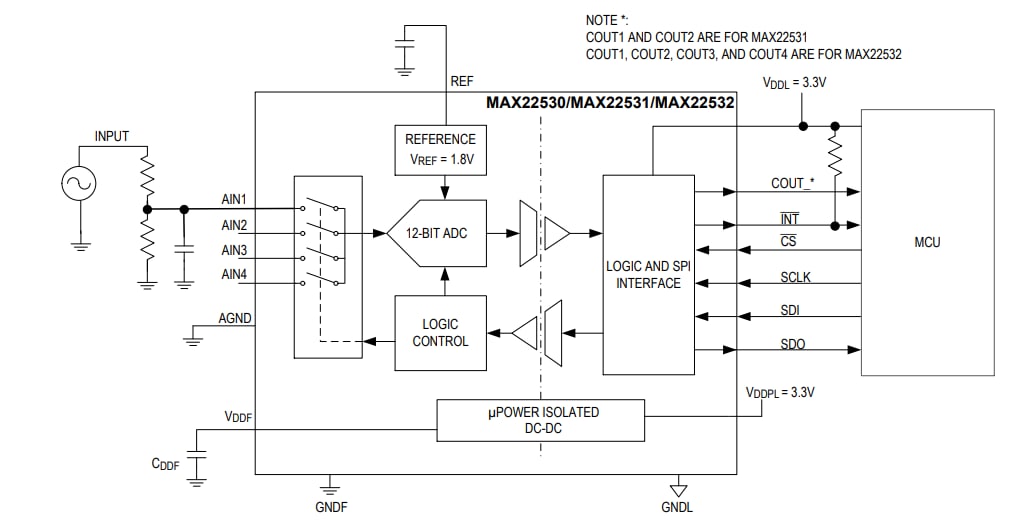 Schéma de principe - Analog Devices / Maxim Integrated CAN isolés auto-alimentés MAX22530