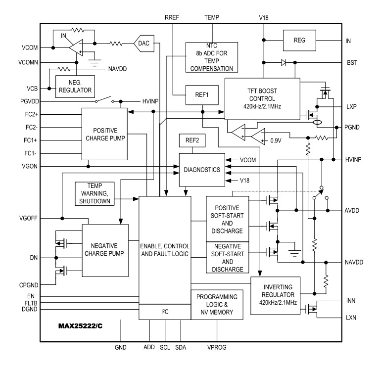 Schéma de principe - Analog Devices / Maxim Integrated Alimentation TFT-LCD 4 canaux automobile MAX25222C