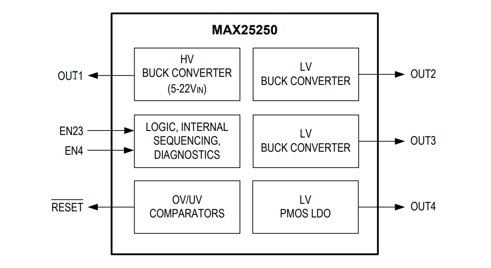 Schéma de principe - Analog Devices / Maxim Integrated Mini PMIC à quatre sorties MAX25250