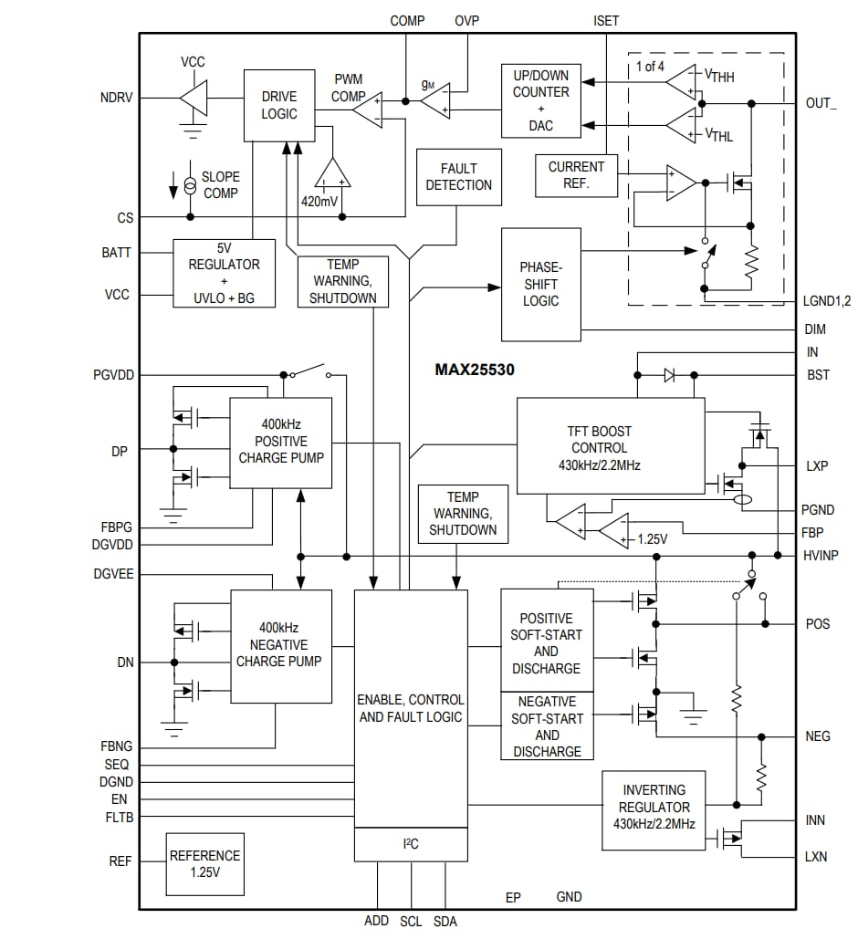 Schéma de principe - Analog Devices / Maxim Integrated Pilote de rétroéclairage automobile à 4 canaux MAX25530