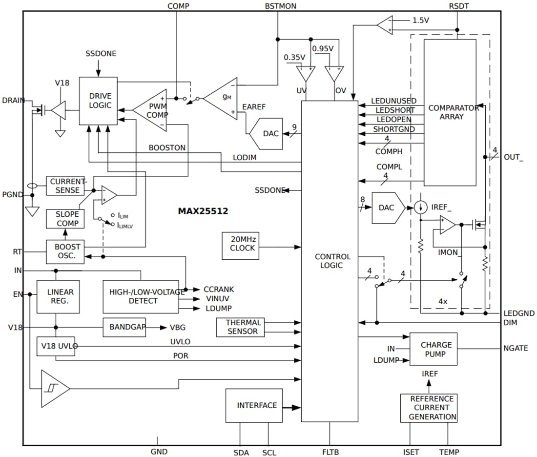 Schéma de principe - Analog Devices / Maxim Integrated Pilote de rétroéclairage LED à 4 canaux MAX25512