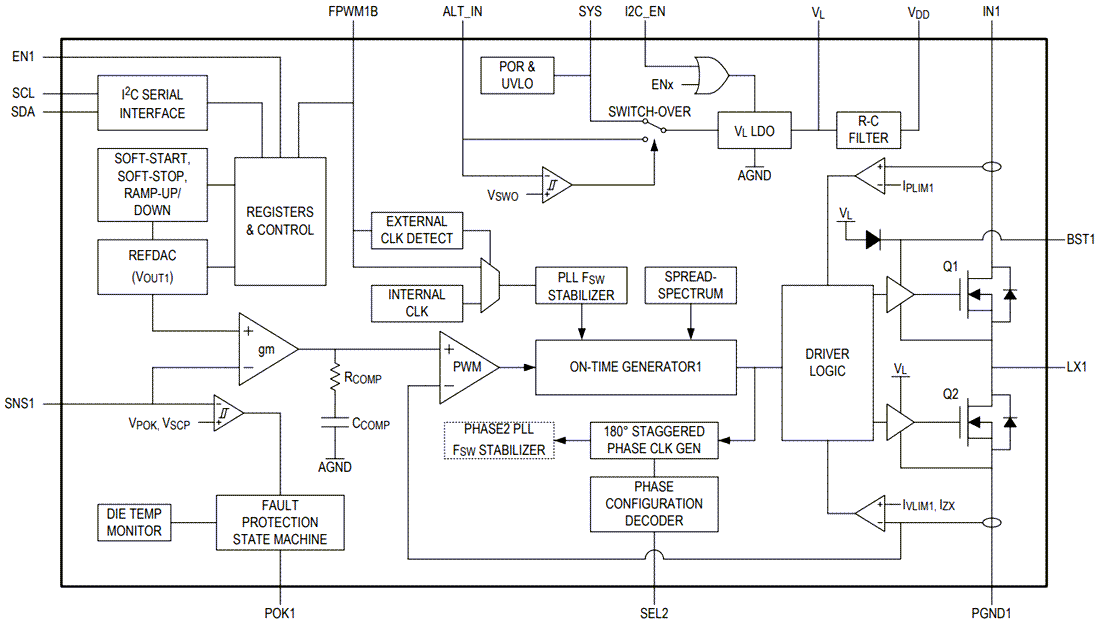 Schéma de principe - Analog Devices / Maxim Integrated Convertisseur Buck biphasé MAX77540
