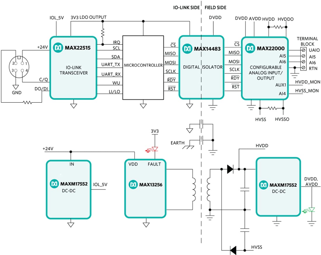 Schéma de principe - Analog Devices / Maxim Integrated IO-Link analogique universel MAXREFDES177