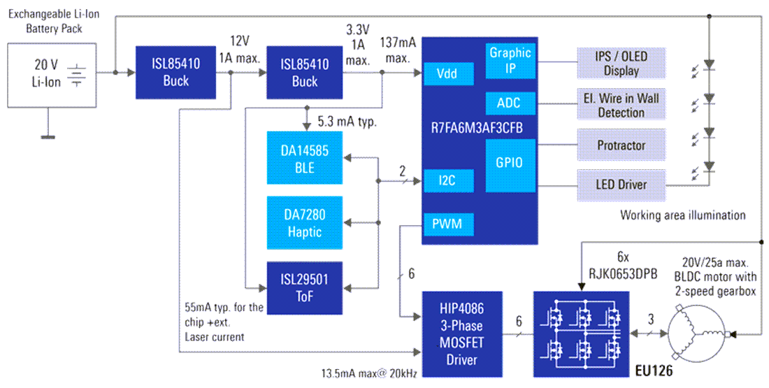Schéma de principe - Renesas Electronics Perceuse sans fil multifonctions avec détection de fil