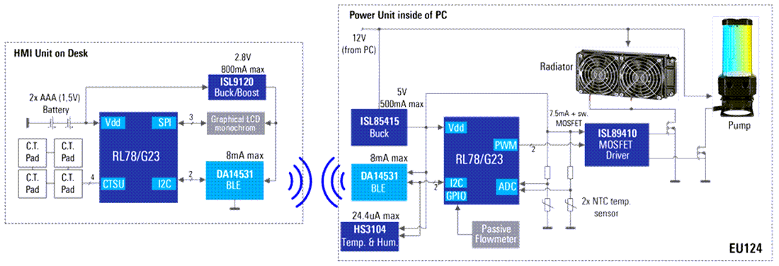Schéma de principe - Renesas Electronics Refroidisseur d'eau pour ordinateur contrôlé à distance