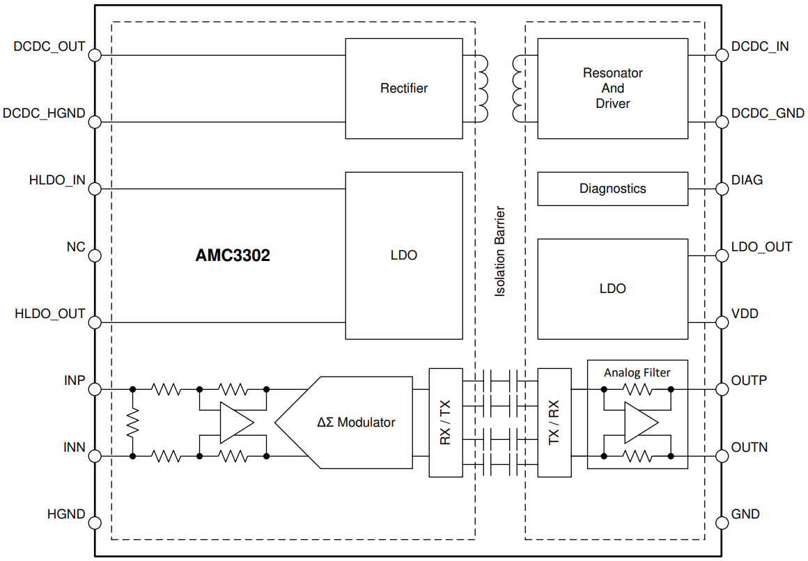 Schéma de principe - Texas Instruments Amplificateurs isolés renforcés AMC3302/AMC3302-Q1