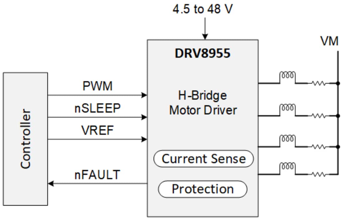 Schéma - Texas Instruments Quadruple pilote à demi-pont DRV8955