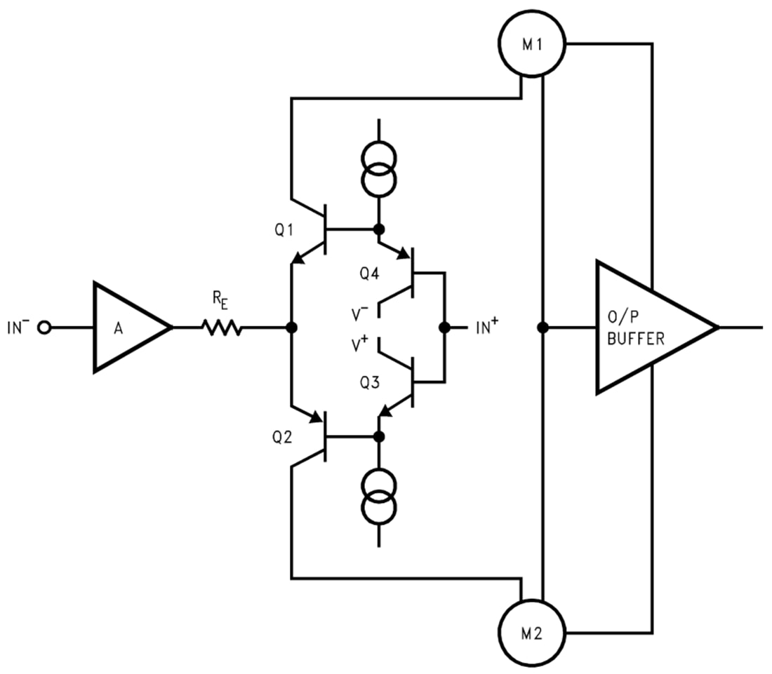 Schéma - Texas Instruments Amplificateur de rétroaction de tension LM7171