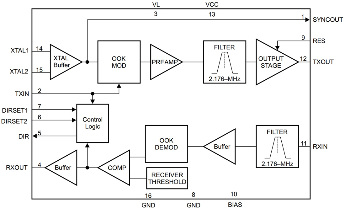 Schéma de principe - Texas Instruments Émetteur-récepteur de modem coaxial SN65HVD64
