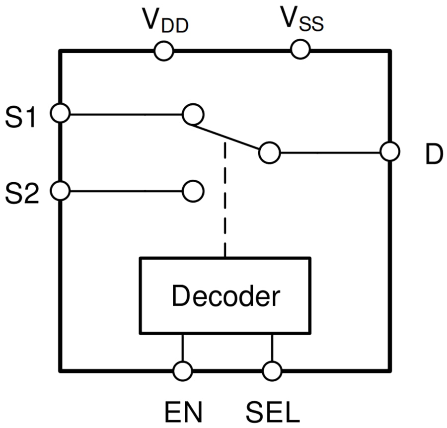 Schéma de principe - Texas Instruments Commutateurs monocanaux 2 : 1 (SPDT) TMUX6219/TMUX6219-Q1