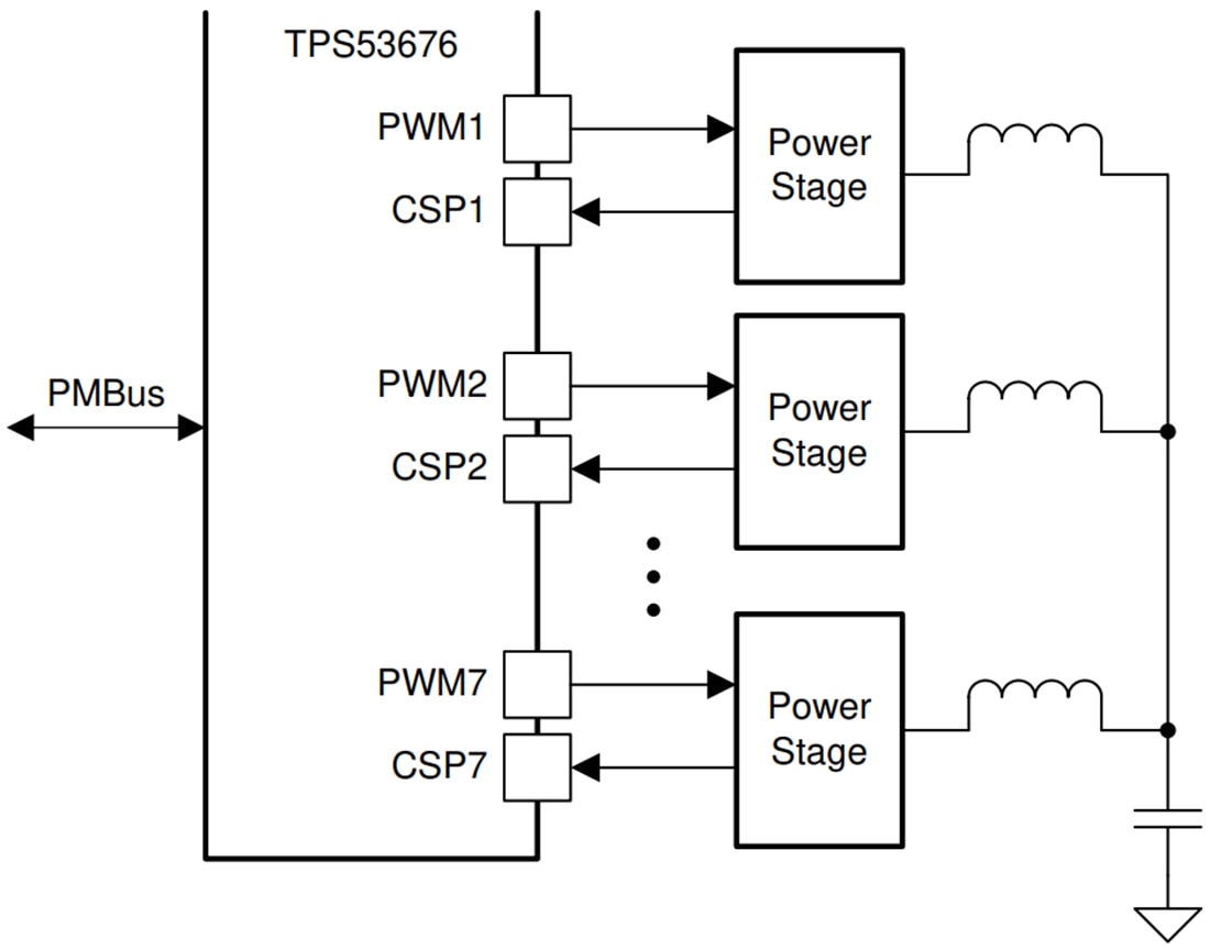 Schéma du circuit d'application - Texas Instruments Contrôleur Buck multiphasé TPS53676