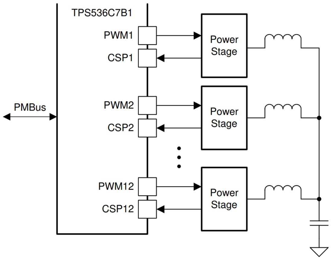 Schéma - Texas Instruments Contrôleur PWM multiphasé abaisseur TPS536C7B1