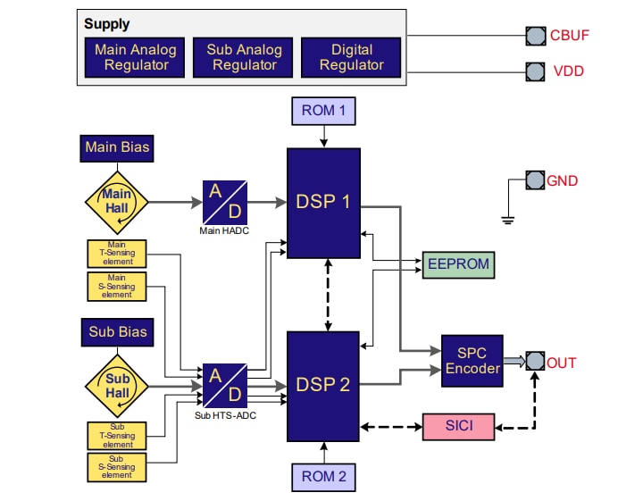 Schéma de principe - Infineon Technologies Capteur Hall programmable TLE4999C8