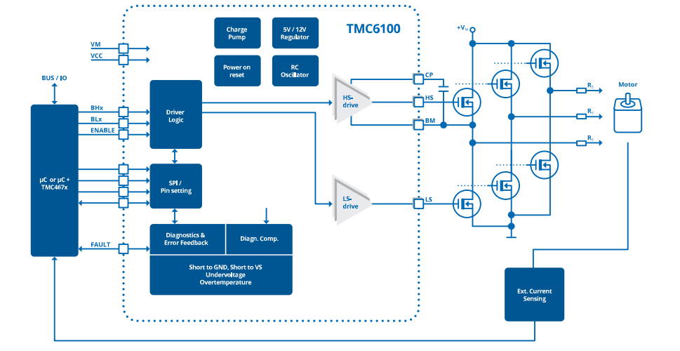 Schéma de principe - Analog Devices / Maxim Integrated Pilote de puissance TMC6100 pour moteurs BLDC/PMSM