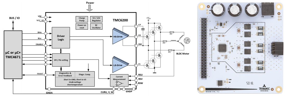 Schéma de principe - Analog Devices / Maxim Integrated Outils de développement TMC6200