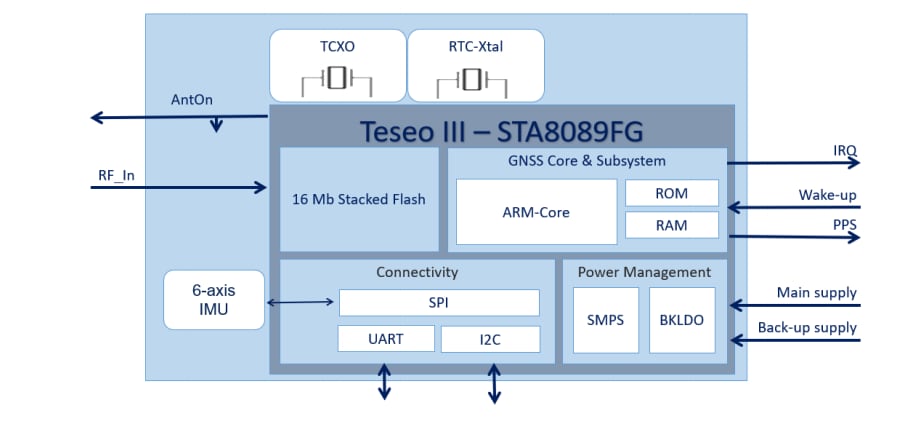 Schéma de principe - STMicroelectronics Module de navigation à l'estime GNSS industriel Teseo-VIC3D