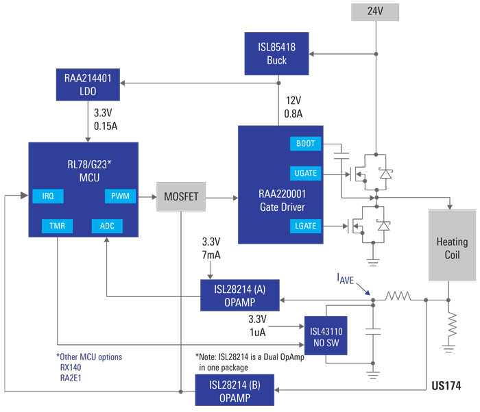 Renesas Electronics Circuit d'entraînement pour une bobine de chauffage ou d'induction