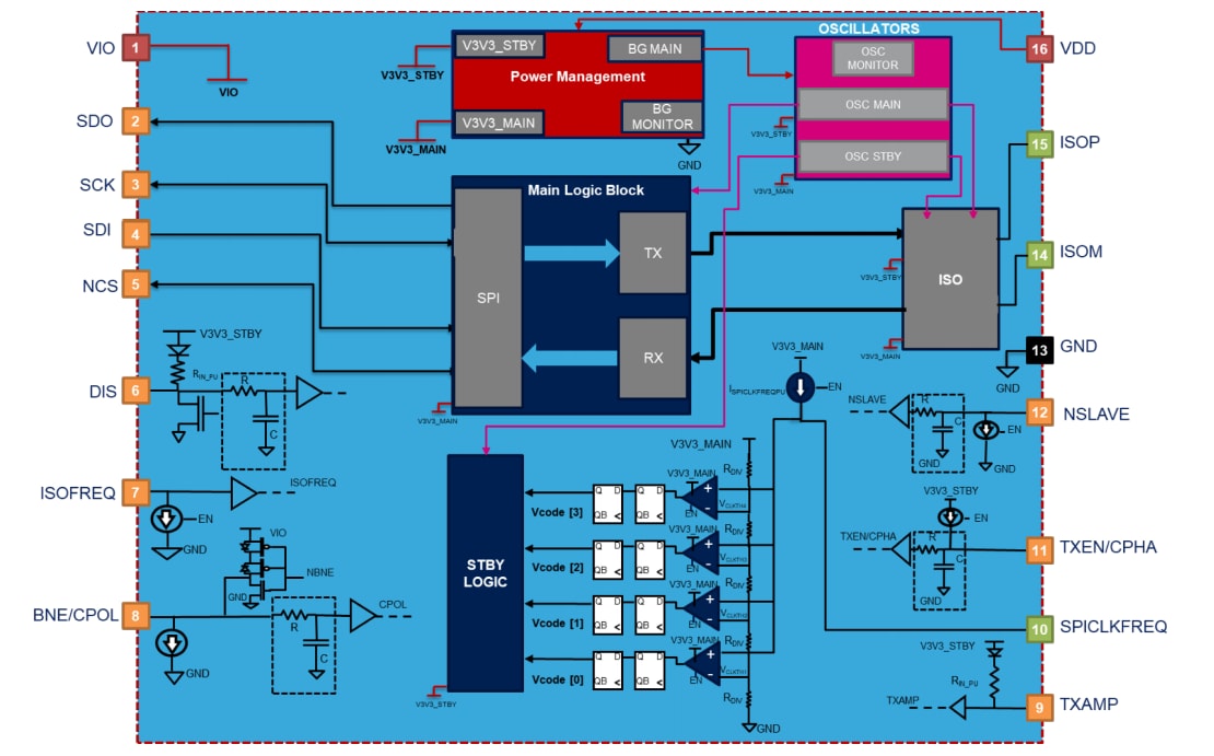 Schéma de principe - STMicroelectronics Émetteur-récepteur SPI automobile vers SPI isolé L9963T
