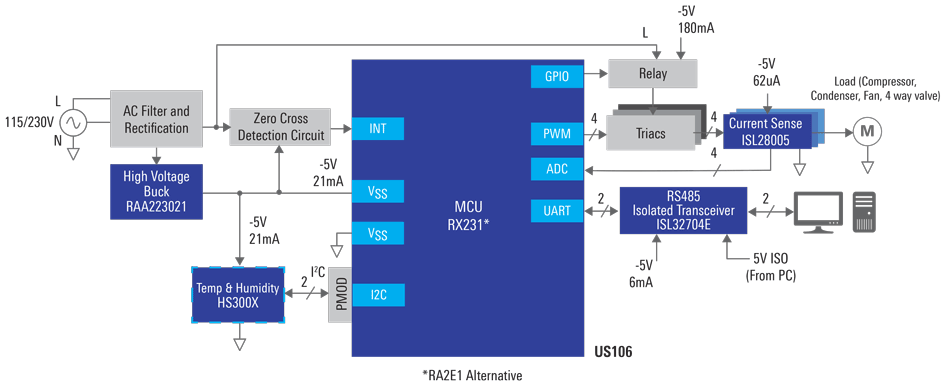 Renesas Electronics Contrôleur de moteur basé sur triacs