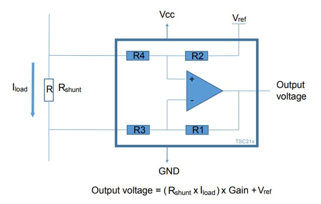 STMicroelectronics Amplificateurs de détection de courant TSC210