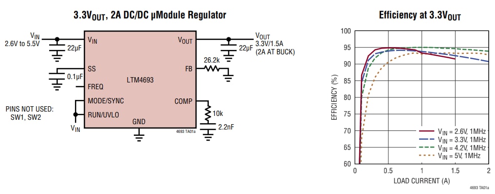 Schéma du circuit d'application - Analog Devices Inc. Convertisseur CC-CC µModule® Buck Boost 2 A LTM4693 Schéma du circuit d'application - Analog Devices Inc. Convertisseur CC-CC µModule® Buck Boost 2 A LTM4693