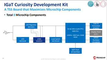 Microchip Technology Kit Curiosity Integrated Graphics & Touch SAM E51