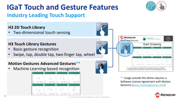 Microchip Technology Kit Curiosity Integrated Graphics & Touch SAM E51