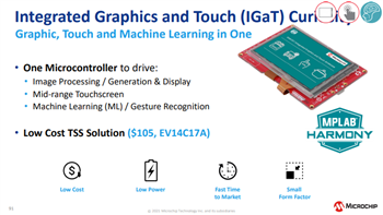 Microchip Technology Kit Curiosity Integrated Graphics & Touch SAM E51