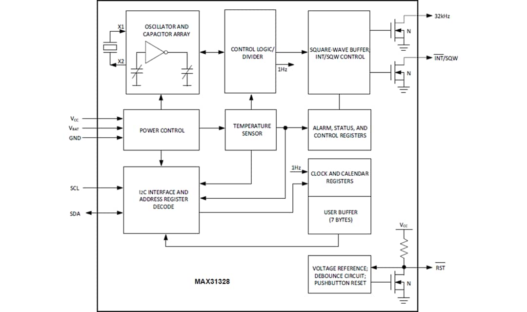 Schéma de principe - Analog Devices / Maxim Integrated Horloge en temps réel (RTC) I2C MAX31328