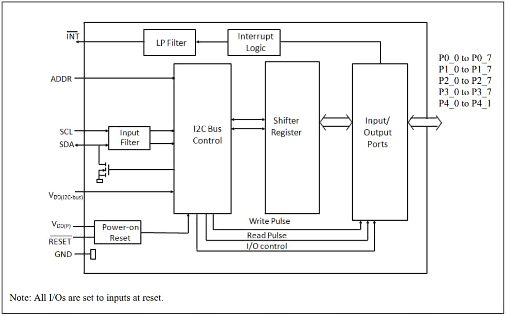 Schéma de principe - Diodes Incorporated Extension d'E/S 34 bits PI4IOE5V6534Q