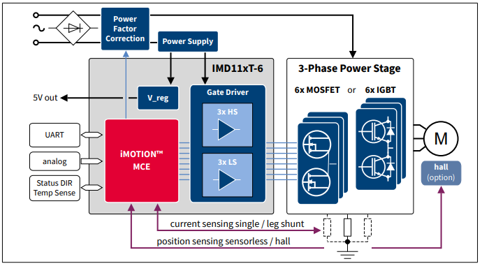 Schéma de principe - Infineon Technologies Modules d'alimentation intégrés iMOTION™ série IMD110