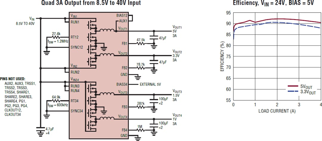 Schéma du circuit d'application - Analog Devices Inc. Régulateur μModule® Silent Switcher® LTM8060