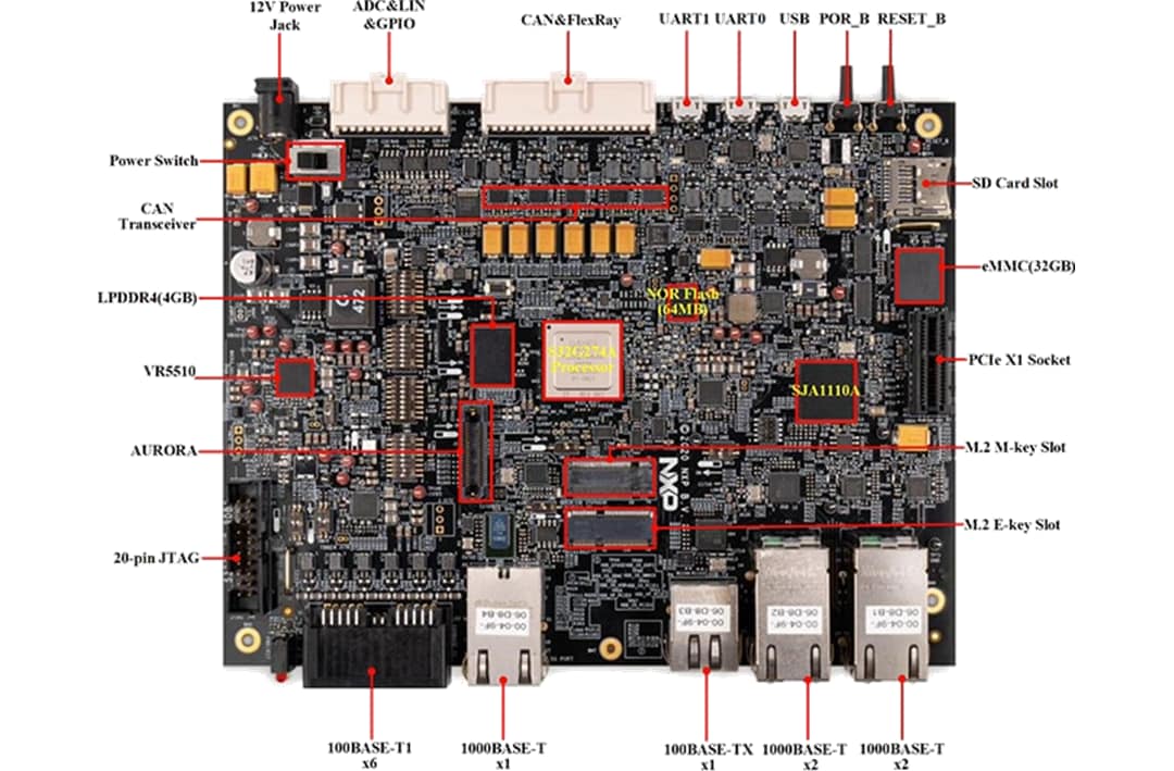 NXP Semiconductors Conception de référence S32G 2 (S32G-VNP-RDB2)